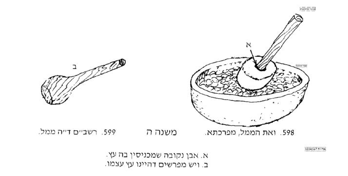 בית בד - הדף היומי בבא בתרא סז, תודה לפירוש חי, פורטל הדף היומי ואוצר החכמה