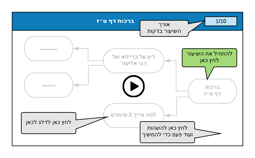 סרטון דף יומי