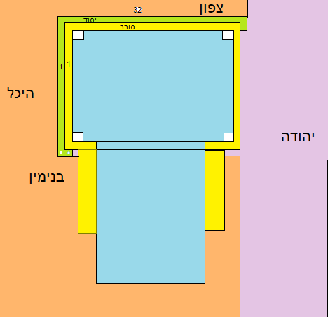 תרשים של מזבח העולה